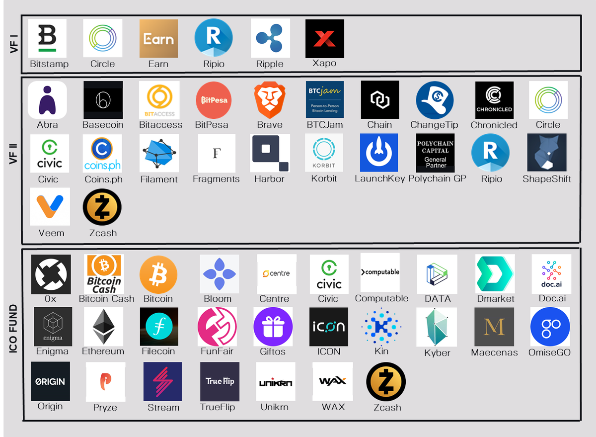 PanteraCapital's tweet photo. Investment strategies in the #cryptocurrency space should be designed to capture value across multiple use cases in multiple countries. #blockchainrally https://t.co/L9HbZIFGWO https://t.co/CLBz6D8joi