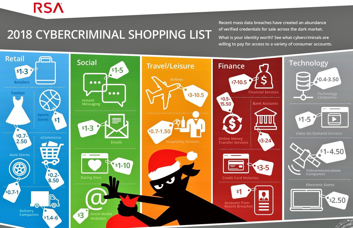 Dark Market List Dark Market List