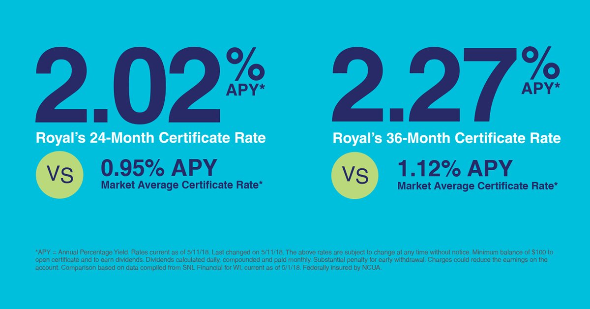 Royal_CU's tweet photo. It's time to open a certificate with Royal. Open one online now and get on that saving feeling ... https://t.co/Cz7wHyyipv https://t.co/m0RLUdeTJc