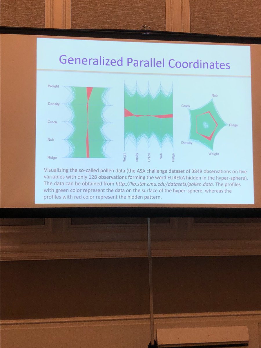 AlisonTeeSmith's tweet image. More #ParallelCoordinates #SDSS2018