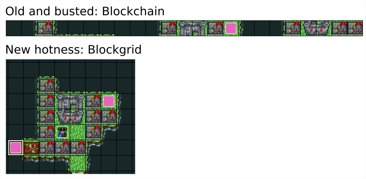 EasyRPG's tweet photo. We are aware that the #Blockchain is the technology of the future but we decided to continue with the superior #Blockgrid technology for our map files. https://t.co/wSgMZiMW3n