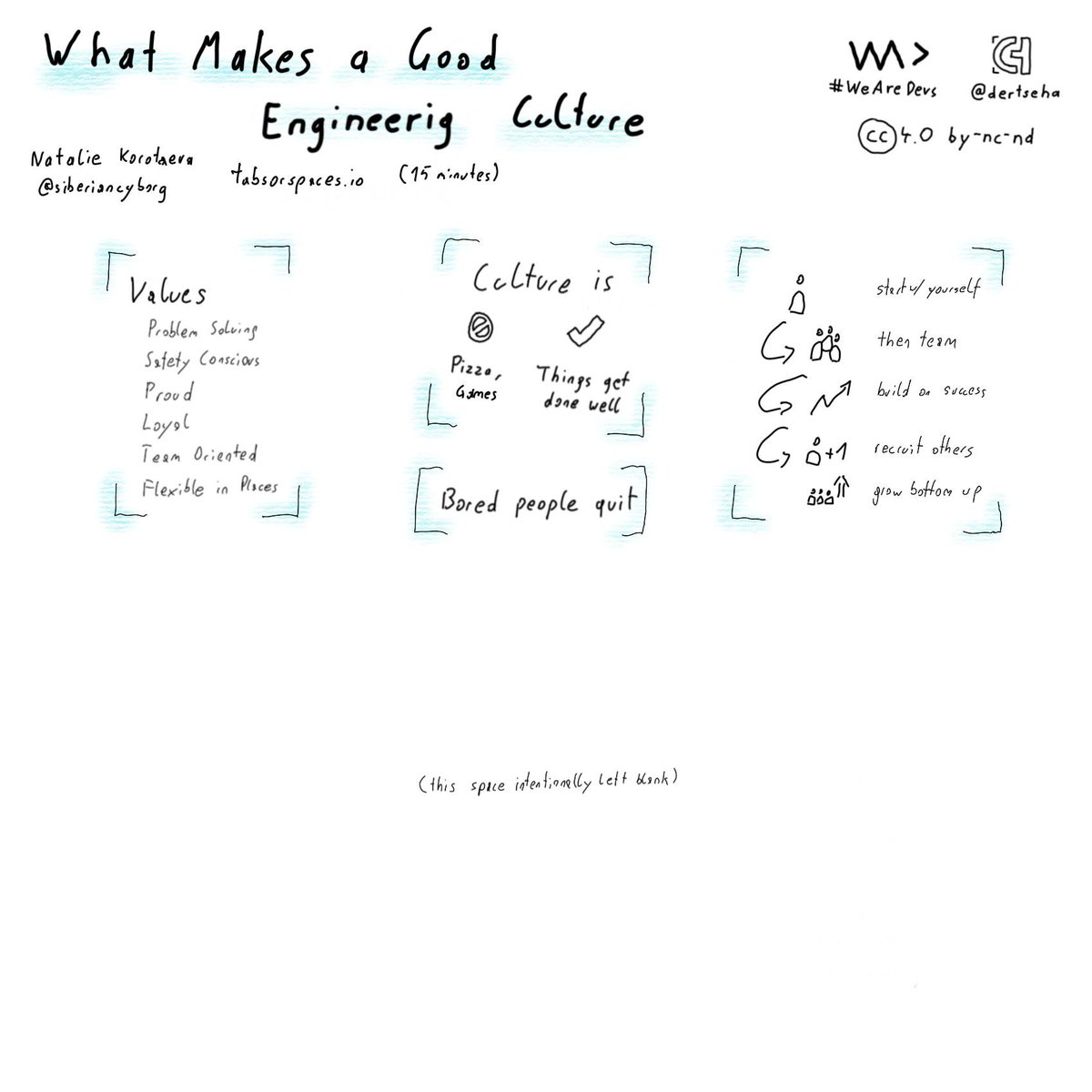 dertseha's tweet image. My #sketchnotes @WeAreDevs from day 3 - &quot;What Makes a Good Engineering Culture&quot; by @siberiancyborg
#WeAreDevs #WeAreDevs2018