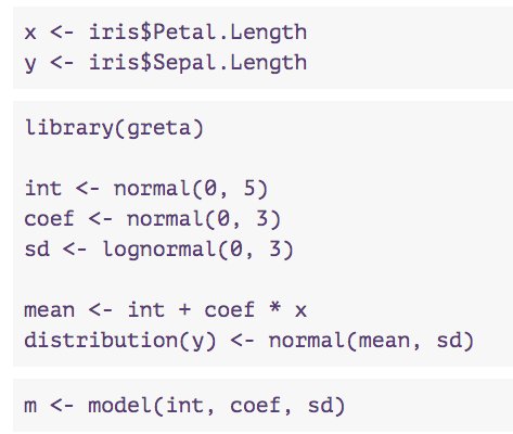 Emaasit's tweet image. Greta: An #Rstats package for simple Bayesian modeling [in a-few lines of code]: buff.ly/2wQEkA5
Uses #TensorFlow as computational backend. #ProbabilisticProgramming #MachineLearning #DataScience
