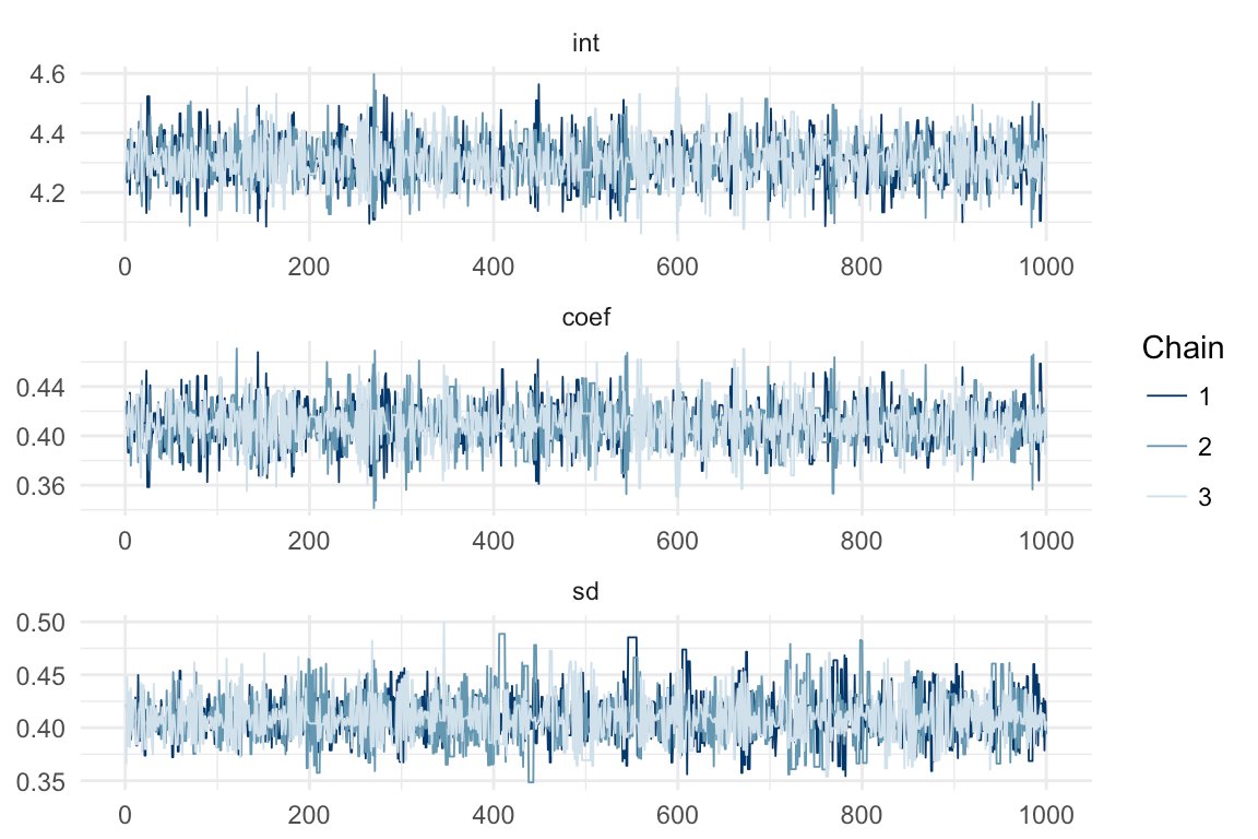 Emaasit's tweet image. Greta: An #Rstats package for simple Bayesian modeling [in a-few lines of code]: buff.ly/2wQEkA5
Uses #TensorFlow as computational backend. #ProbabilisticProgramming #MachineLearning #DataScience