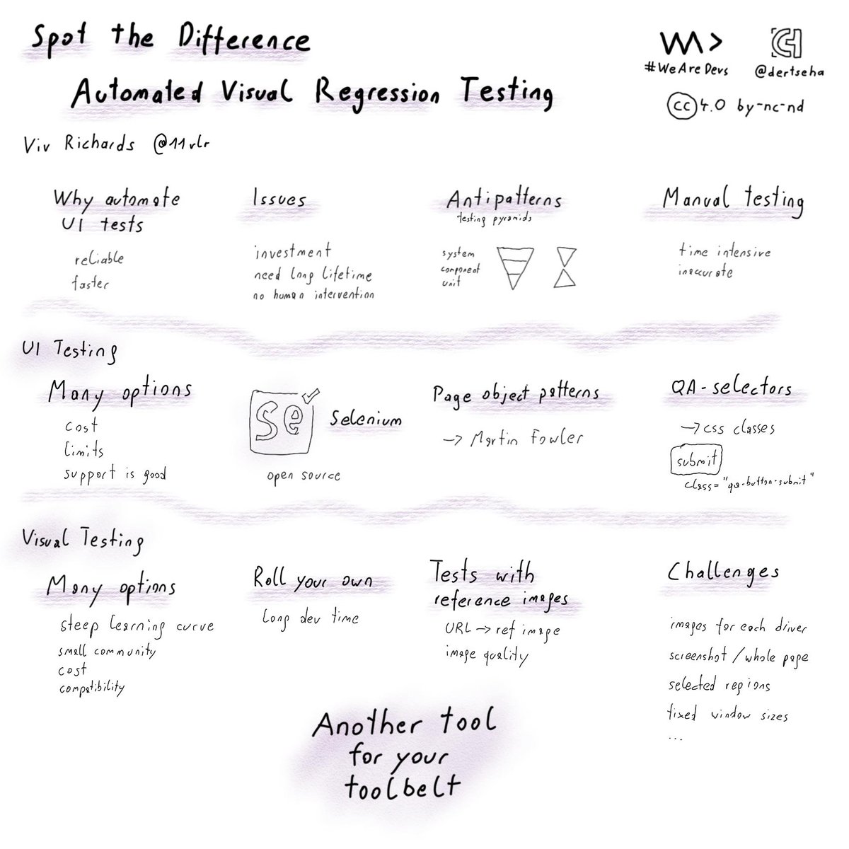 dertseha's tweet image. My #sketchnotes @WeAreDevs from day 3 - &quot;Spot the Difference - Automated Visual Regression Testing&quot; by @11vlr
#WeAreDevs #WeAreDevs2018