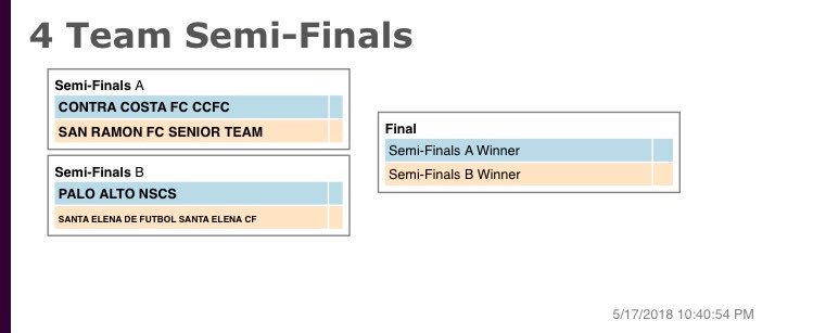 SECFMS's tweet photo. Semi-Finals vs Palo Alto NSCS. Saturday at 6 in Davis, CA. #NorcalCup https://t.co/n6Gq5z3ocO