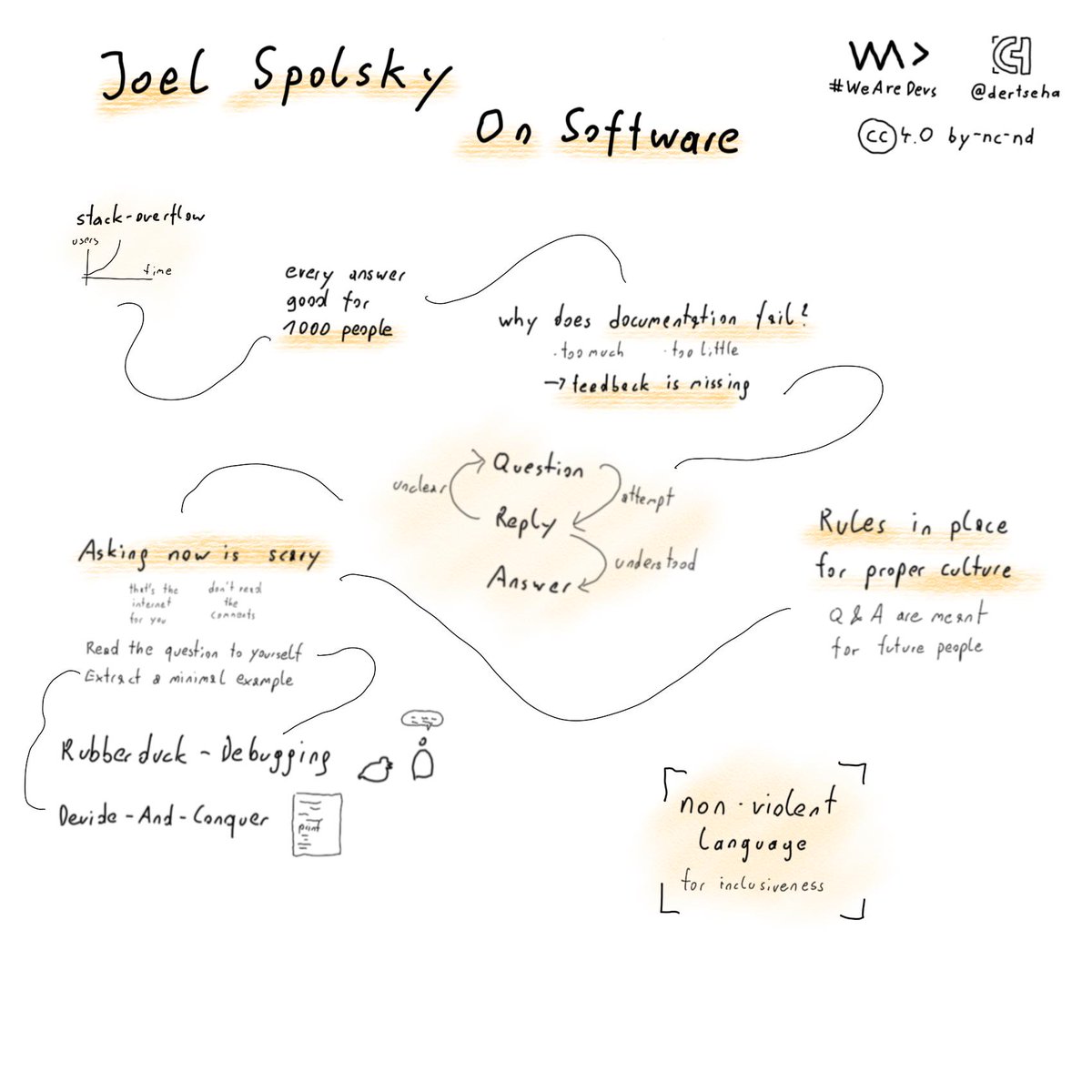 dertseha's tweet image. My #sketchnotes @WeAreDevs from day 3 - &quot;Joel Spolsky on Software&quot; by @spolsky
#WeAreDevs #WeAreDevs2018