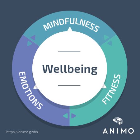 It maybe the last day of #MentalHealthAwarenessWeek however it doesn't end there. We all have mental health, some of it positive, some negative. But we ALL have it. Remember to look out for each other and take the time to talk. Step by step lets change how we see Mental Health.