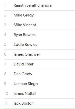 SuttonCCcambs's tweet image. Sutton 1st XI to face Fordham tomorrow, couple of changes will hopefully bring a win for Sutton #Suttoncc