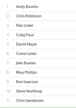 SuttonCCcambs's tweet image. Suttons 2nd XI to face Longestowe, wanting another victory over them with some more changes to the team #Suttoncc
