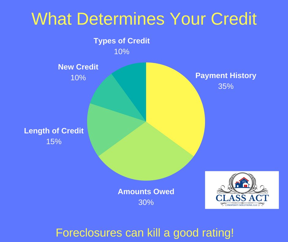 ClassAPS's tweet image. #Foreclosures #YourCredit #KansasCity #LoanApproval #KCMO #KCKS