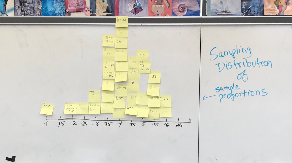 wmukluk's tweet image. Creating sampling distributions in #alg2chat #mtbos #iteachmath