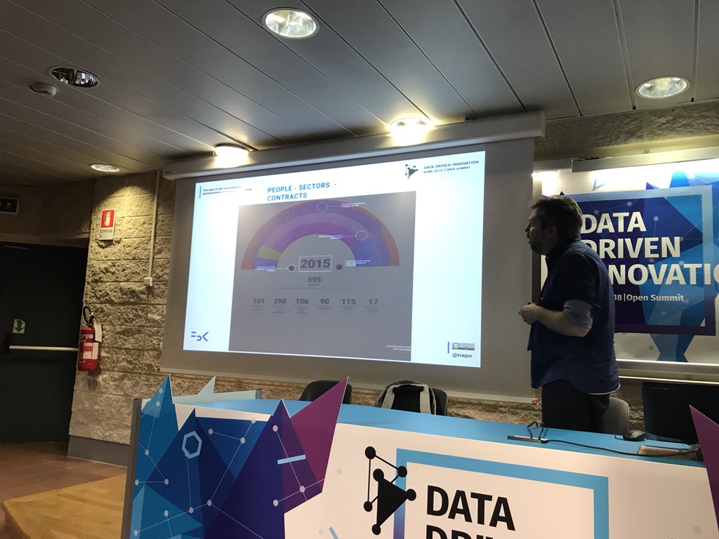 Lebowskiana's tweet image. #open data &amp;amp; #citizenship session at #DataDriven2018 #od200it #routetopa cc @FBKcom