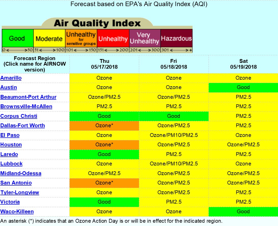 TCEQ's tweet photo. Today's Texas #AirQuality Forecast: https://t.co/VFBu1RrWF9 https://t.co/kZfWxzelF5