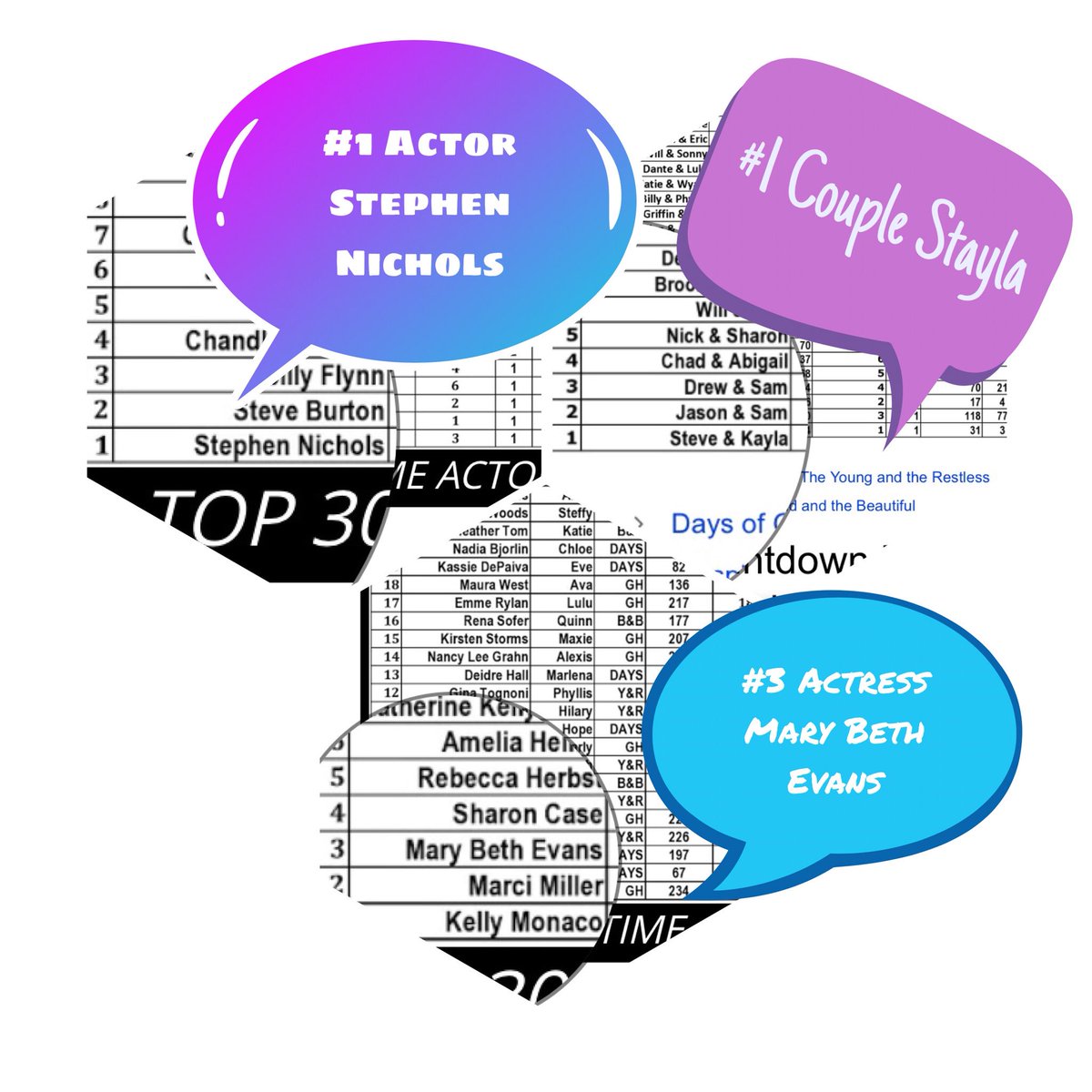 ILoveMySnK's tweet photo. Attention #Days PTB Please see what fans are wanting!! Stephen Nichols #1 Stayla #1 Mary Beth Evans #3. WE WANT STEPHEN. WE WANT STAYLA @nbcdays @SteveKentSony @greg_meng @aalarr @carlivatiron @sheriawriter @Rybry7 @nbc https://t.co/qHH0mEVBAD