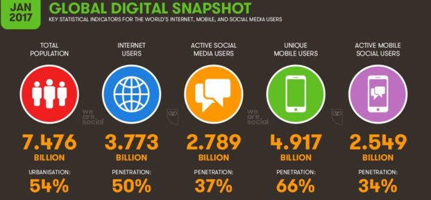 IndusaITSol's tweet image. #EnterpriseDataProtection mitigates data loss, theft and other incidents, by adding controls for data. #EnterpriseMobilityManagement hubs.ly/H0c8mBy0