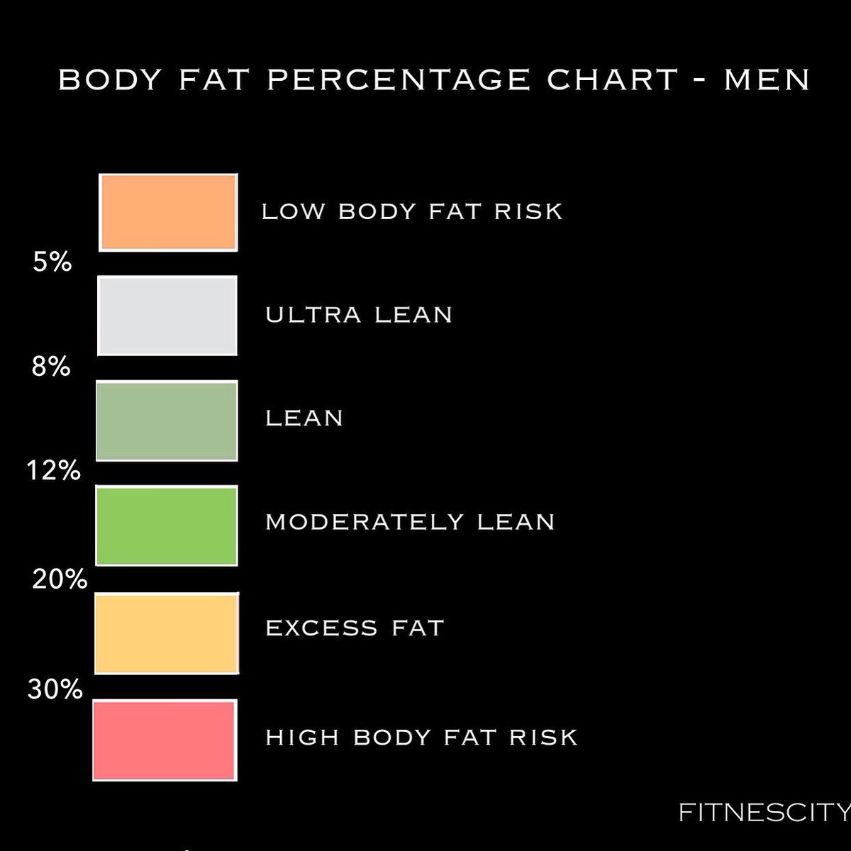 Body Fat Percentage Chart Men