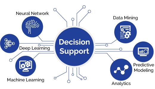 xenonstack's tweet image. #AdvancedAnalytics & #MachineLearningServices
Deploy your #MachineLearning and #DeepLearning #Models on #Docker and #Kubernetes with #Microservices.
#AI #ML #DL #Datascience #bigdata #devops #tech #XenonStack
goo.gl/MtFhdP