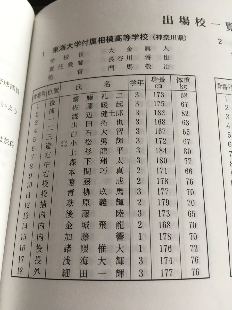 五十嵐 冬樹 Ar Twitter 東海大相模の登録メンバー 投手登録は齋藤遠藤青柳諸隈浅海の5人 1年からのメンバー入りは諸隈と加藤