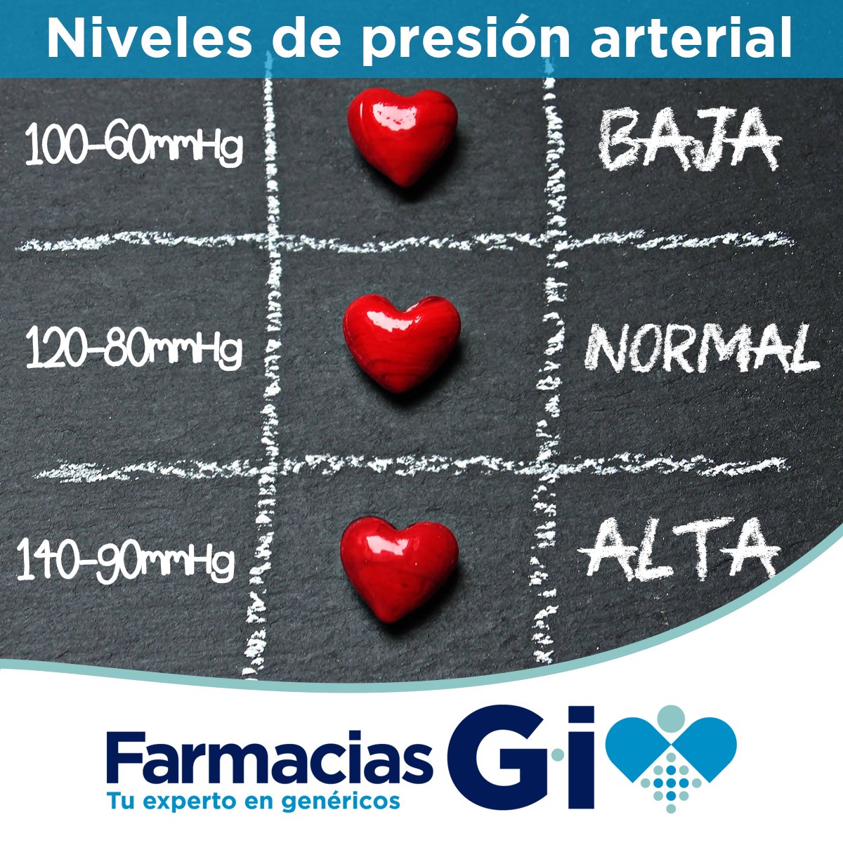 Antagonismo Historiador Redondear a la baja Twitter 上的 Farmacias GI："¿Conoces los rangos de presión arterial normal?  Aquí te dejamos esta tabla con los rangos de presión baja, normal y alta.  #PresiónArterial #ConsultaATuMédico #Chécate https://t.co/ArpKyoJ8pH" /  Twitter