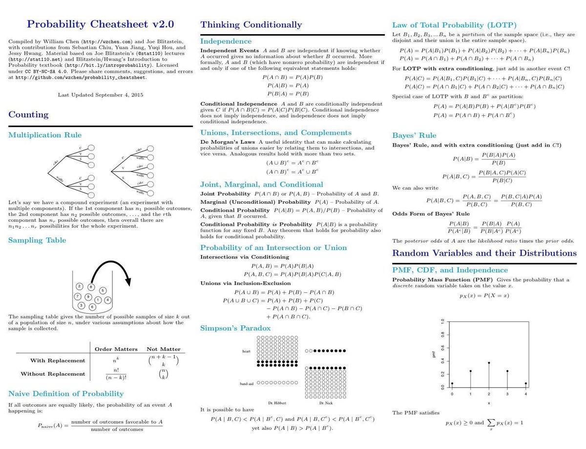 dataandme's tweet image. 😻 the handiest: 
&quot;Probability Cheat Sheets&quot; by @wzchen &amp;amp; @stat110 
buff.ly/2wxia4o #probability  #statistics #SoDS18