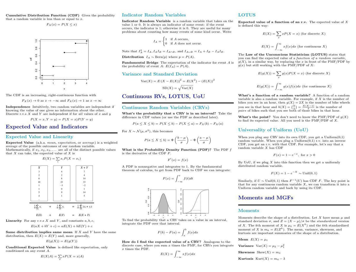 dataandme's tweet image. 😻 the handiest: 
&quot;Probability Cheat Sheets&quot; by @wzchen &amp;amp; @stat110 
buff.ly/2wxia4o #probability  #statistics #SoDS18