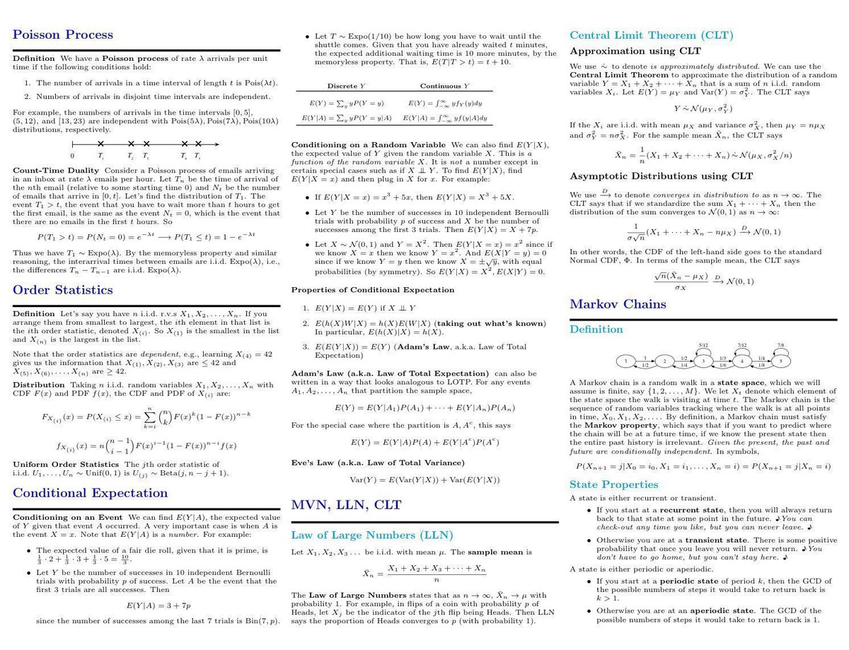 dataandme's tweet image. 😻 the handiest: 
&quot;Probability Cheat Sheets&quot; by @wzchen &amp;amp; @stat110 
buff.ly/2wxia4o #probability  #statistics #SoDS18