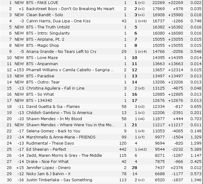 Bts Itunes Worldwide Chart