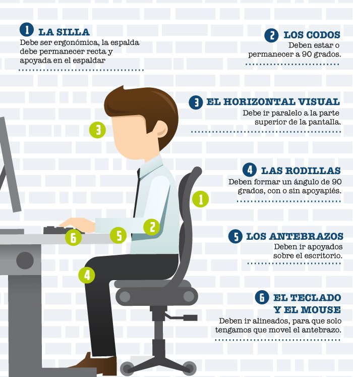 #18May Con una posición correcta al usar la computadora, evitarás  sufrir una enfermedad ocupacional. <a href="/MPPPSTVe/">Min Proceso Social de Trabajo</a> <a href="/NestorOvallesVE/">Néstor Ovalles</a> <a href="/Inpsasel_vzla/">Inpsasel_vzla</a> <a href="/IncretOficial/">INCRET | La Casa de la Clase Obrera</a> @tssvenezuela #TodosAVotarElDomingo
