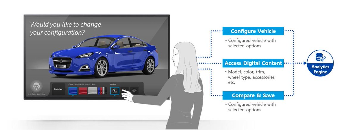 SamsungSDSA's tweet photo. Freely browse and configure your vehicle 🚗 in the dealership. All data preferences are saved to view later. Learn more: https://t.co/6g12s5SeMv #Nexshop #auto https://t.co/5FwQPDRLMZ