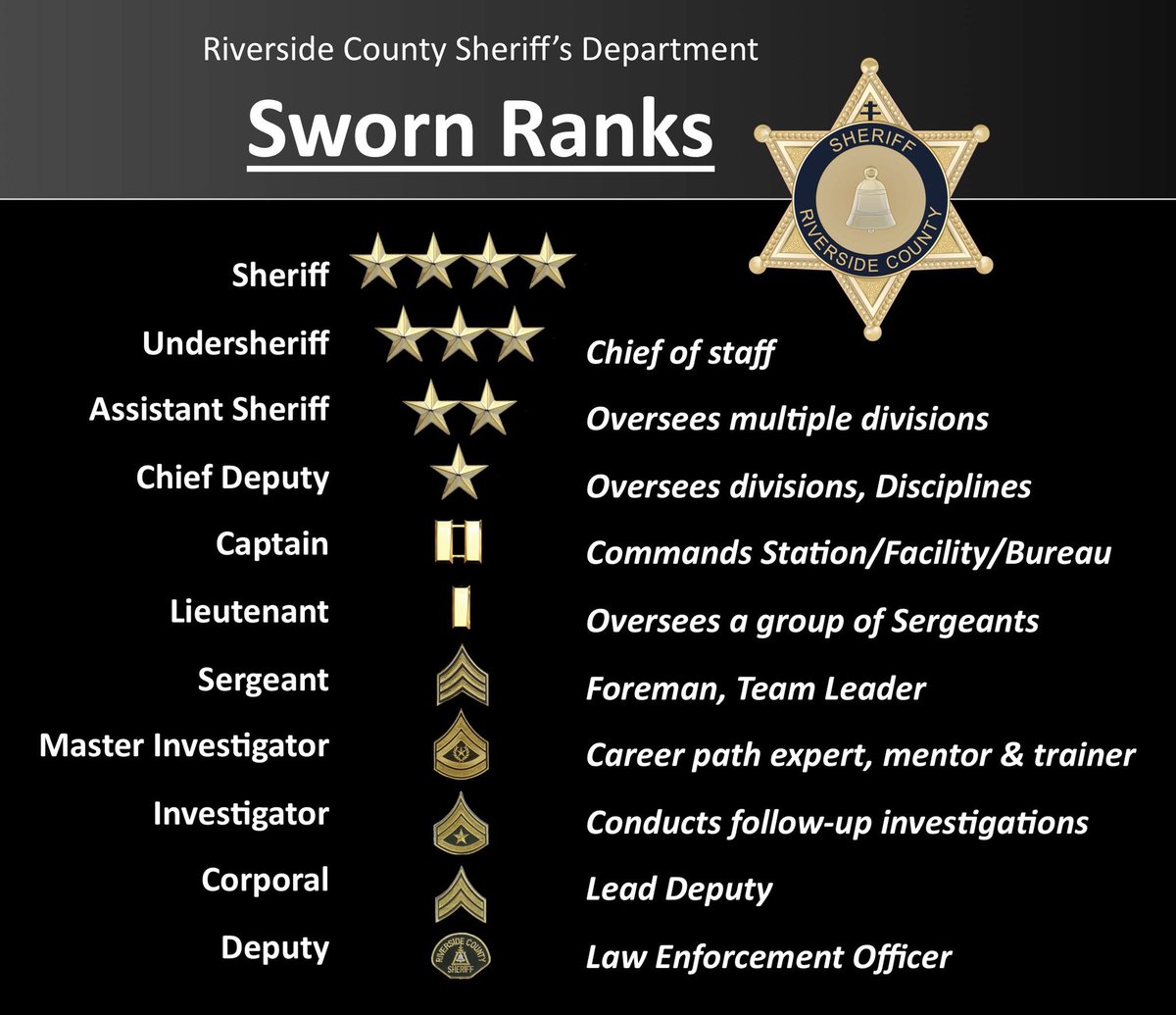 Riverside Sheriff Org Chart