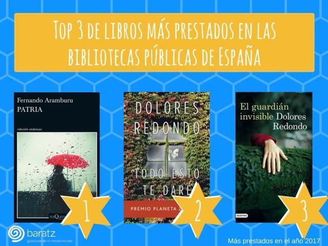 BibliotecasMlg's tweet photo. ¡Aquí está la lista de los libros más prestados en las bibliotecas!😮 Encabezan la lista #Patria, #Todoestotedaré y #Elguardiáninvisible 📚 ¿Los has leído ya o necesitas que te los prestemos? 😜 #librosmásprestados #libros2017 #noticias #bibliotecasmálaga https://t.co/uI5Mdrh6af https://t.co/mwOkmGWety