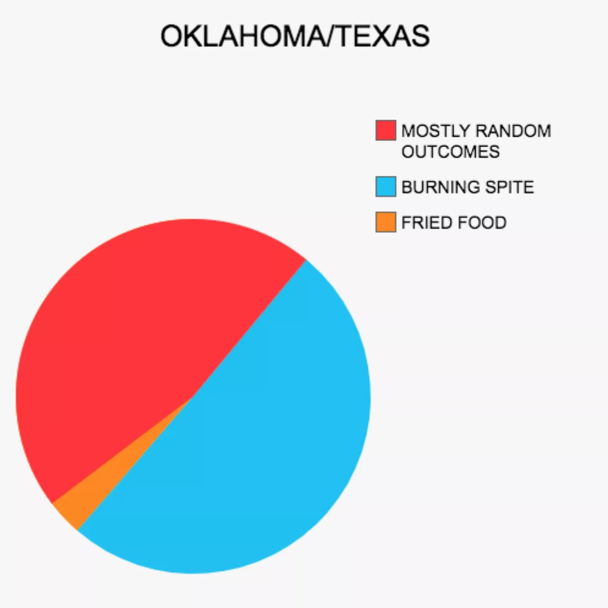 My Life Pie Chart