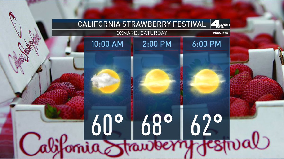 BelenNBCLA's tweet photo. Who's ready for the weekend? ๐โโ๏ธWe'll have great weather for the #strawberryfestival in Oxnard. @NBCLA #nbc4you #berryfun https://t.co/WDXiw1bRoS