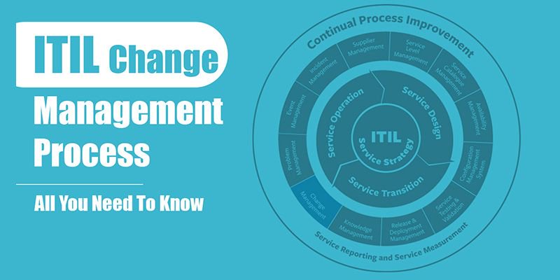 serviceberryone's tweet photo. In case you missed our latest blog post on ITIL Change Management
https://t.co/zGhctWSpQF
To stay up to date on everything Serviceberry, follow us!

#ICYMI #FridayReads #Serviceberry #ITSM #ITOM #ITIL #ChangeManagement #ITSupport #ITConsulting #ITDeployment #ITBlog #Blog https://t.co/bV3aNUFMPU