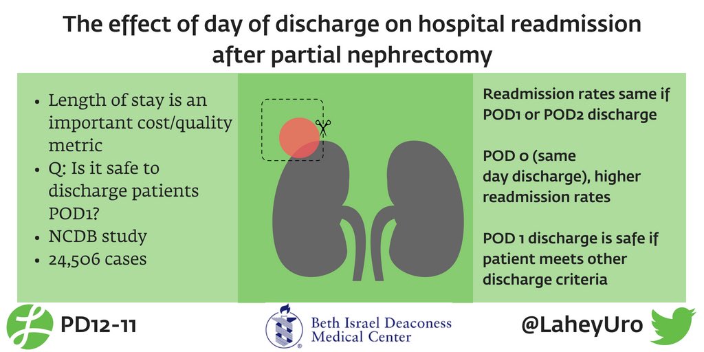 stensy's tweet photo. When a partial is ready to go, send them! Readmission for patients discharged POD1 same as POD2. But same day may be too early... Collab with @LaheyUro @BIDMCUrology @DrewWagnermd https://t.co/qQ25hyKjrM