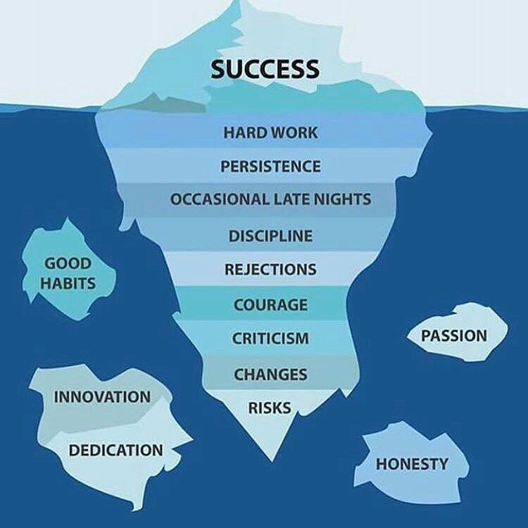 Candsy's tweet photo. "People think success is just luck, think again"

Let's hear your view.. Comments below! https://t.co/j6BVT5Hfm6