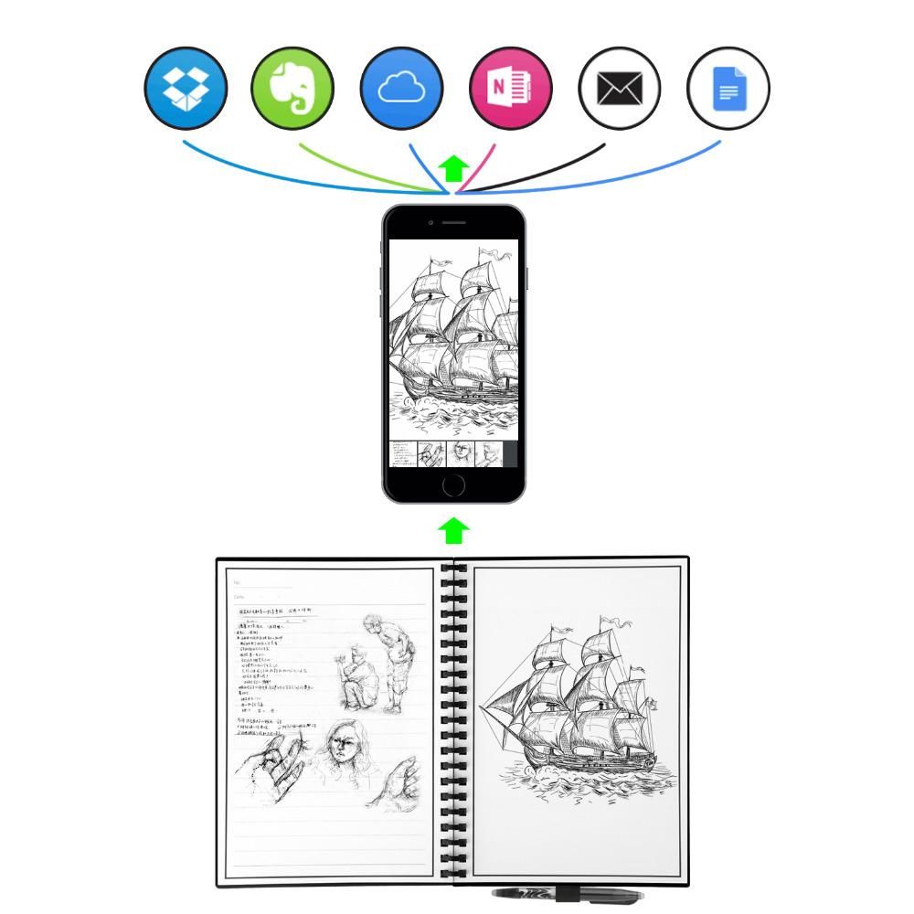 📚Draw, Paint or Design As Many Times You Like with Smart Reusable Notebook📚
#Gadget #notebook #design #sketch #reusable #tech 

Get it Here --> buff.ly/2F3kMs2