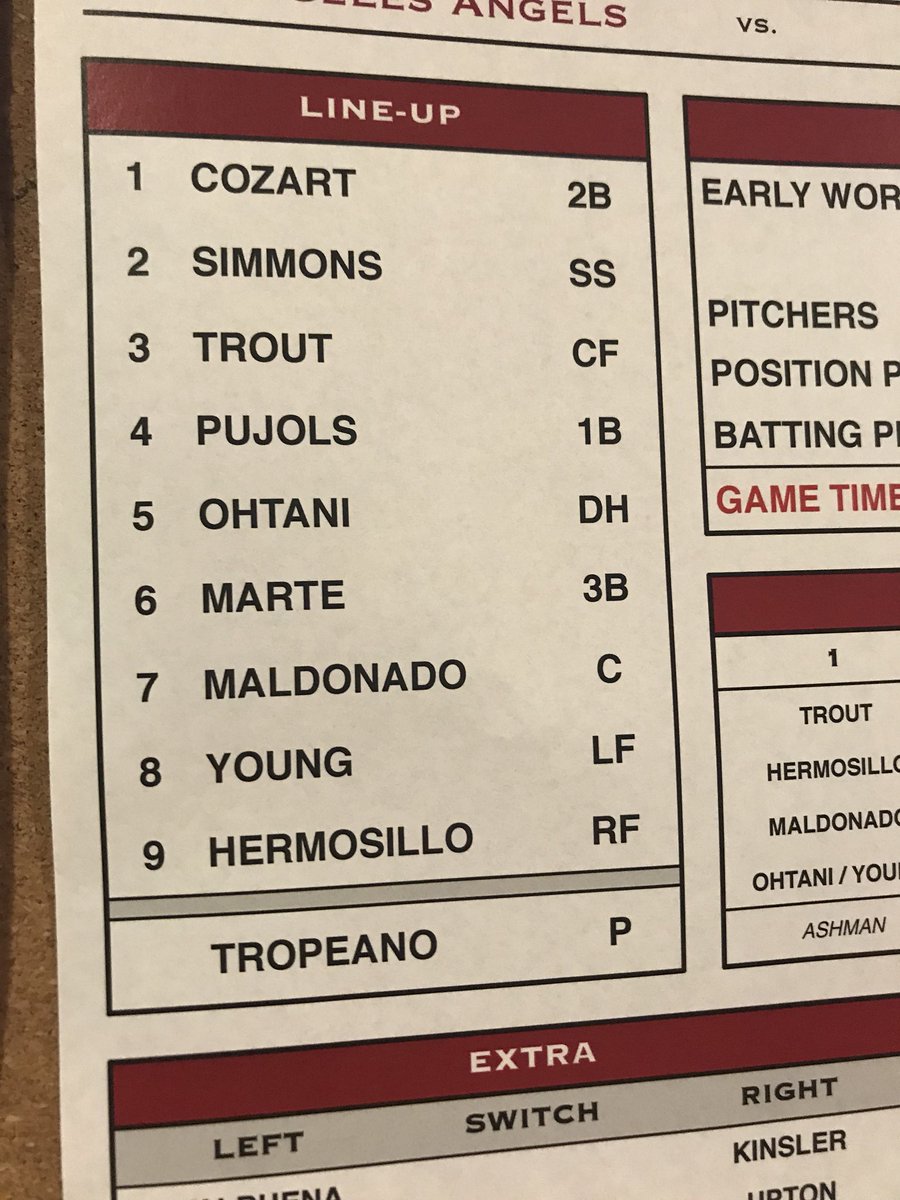 mi_guardado's tweet photo. The Angels have called up outfielder Michael Hermosillo, who is batting ninth and playing right field tonight in his MLB debut. Felix Peña isn’t on the lineup card, so he’s presumably the corresponding move. https://t.co/ptkXvfR1QZ