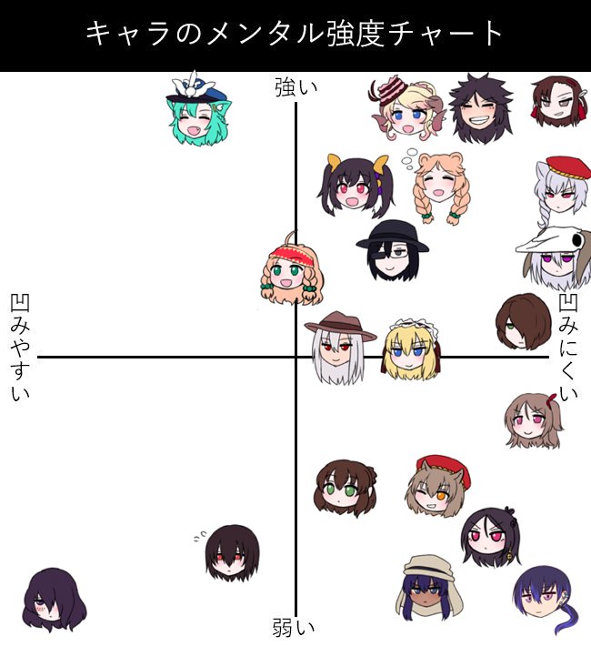 右下ゾーンが好きかもしれない 