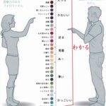あなたの語彙力大丈夫!？いつも使っている言葉で語彙力がわかる語彙力チャート!