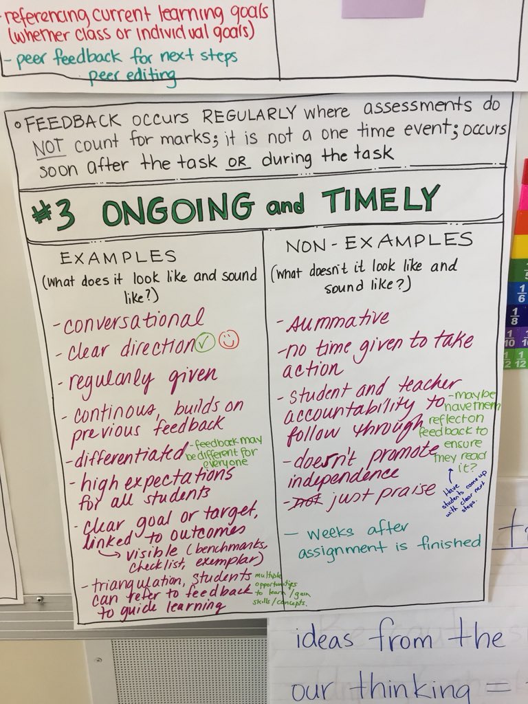 bforchuk's tweet photo. @fsd38 Assessment Cohort finishes off their learning for the year by exploring formative assessment & effective feedback to ensure student learning! #fsdpd many ways to co-create criteria https://t.co/6Ny2M8Mj1E
