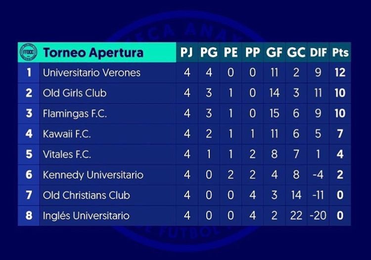 VeronésUniversitario tweet media