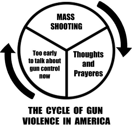 2018Countdown's tweet image. 172 days until #ElectionDay2018. We need to stop events like #SantaFeHighSchool shooting. We need to vote out the Republican congressmen and women who are bought by the @NRA. #NeverAgain.