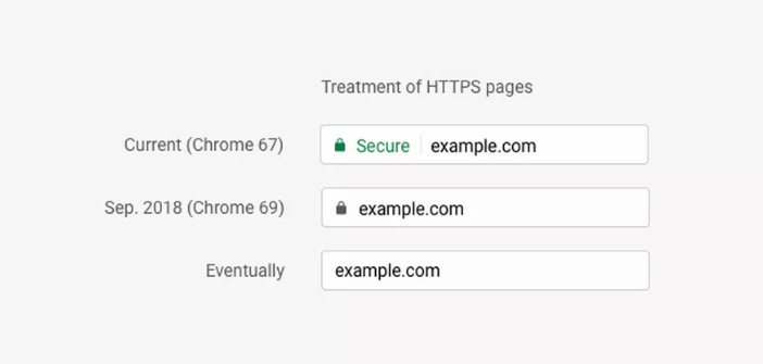 techupdate2471's tweet image. Chrome will stop to signal HTTPS links with the green lock techupdate247.wordpress.com/2018/05/19/chr…
