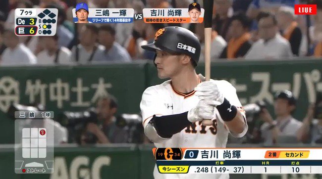 なんじぇいスタジアム 巨人吉川尚輝っていつ見ても打率 250じゃね T Co Kxu3dddawg なん じぇいスタジアム なんjまとめ T Co 9byueqfyqd Twitter