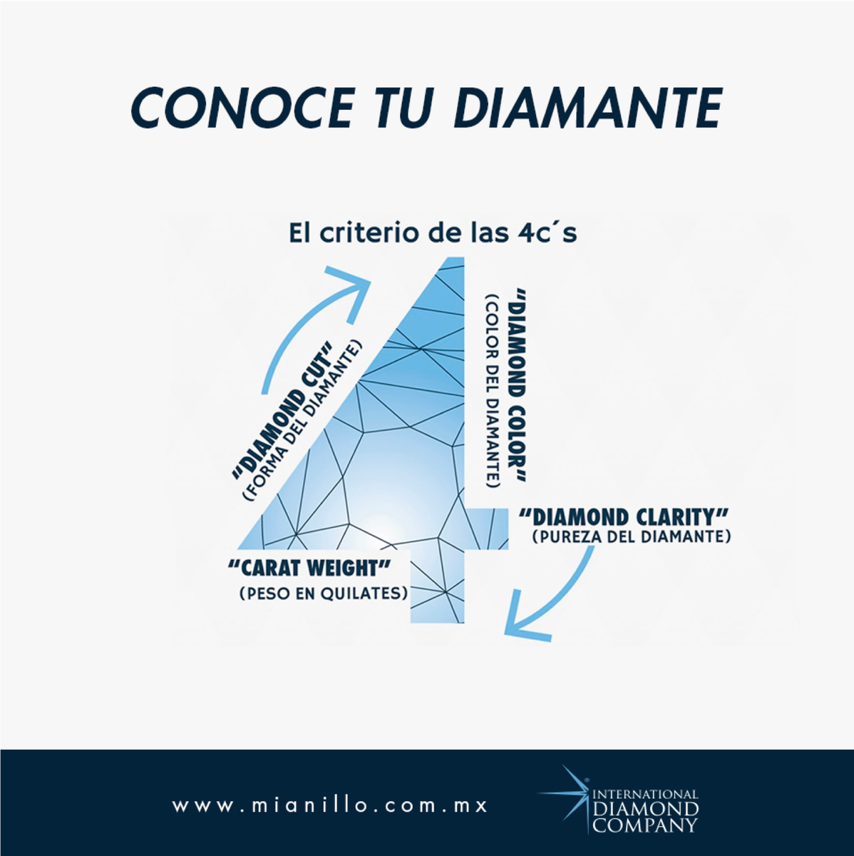 MiAnilloCom's tweet photo. ¿Sabes cómo escoger un diamante y verificar su pureza? 💍💎✨
El Criterio de las 4 C`s te dice cómo.
Conoce más aquí: https://t.co/7BBchUTXsp https://t.co/d8JTMCExOq
