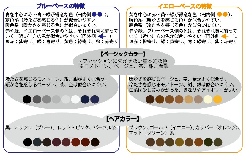 久保 パーソナルカラー診断 على تويتر パーソナルカラー で選ぶ ヘアカラー ブルベ はモノトーン アッシュ ラベンダー バイオレット ピンク レッド イエベ はカッパー オレンジ ブラウン ベージュ ゴールド マット ナチュラルは どっちでも これも
