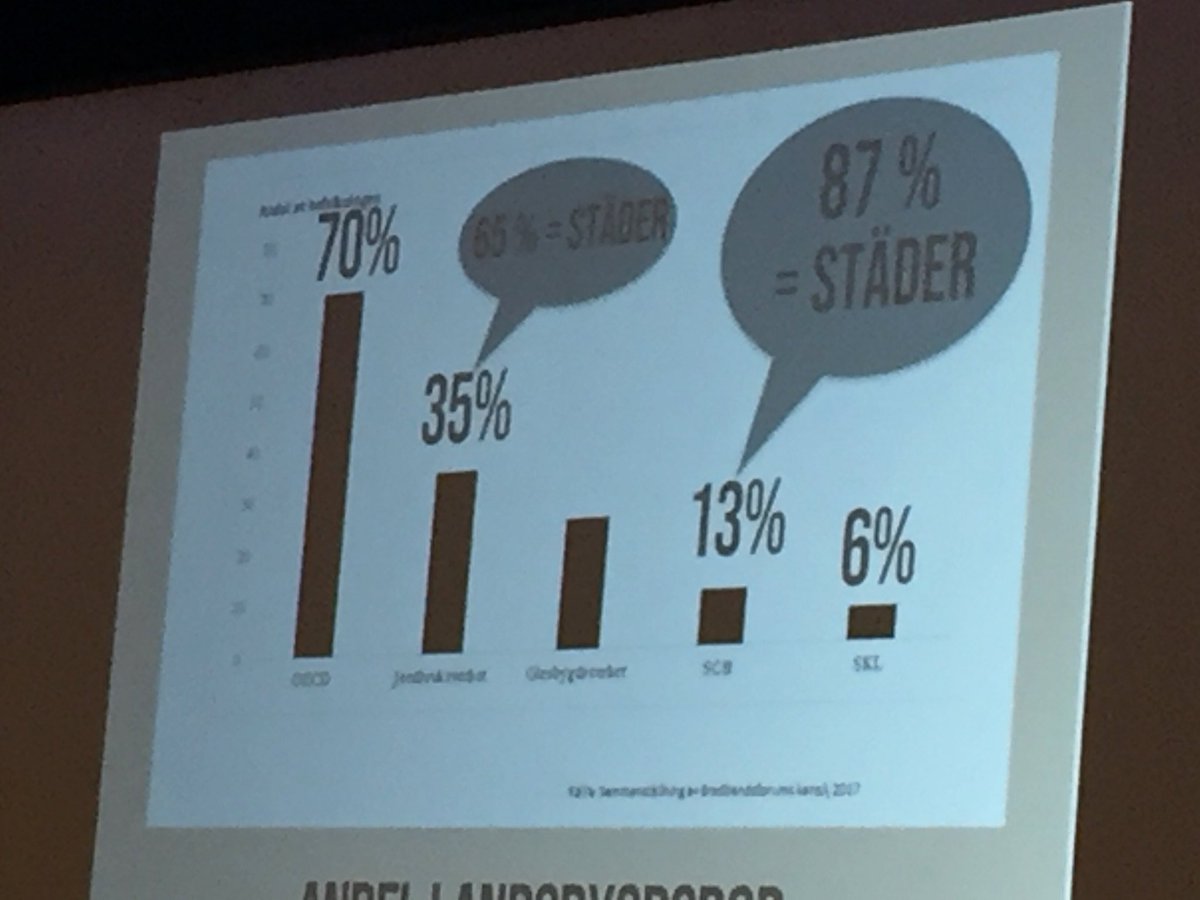 Landsbygds riksdagen dragit i gång en viktigt bild vilken statistik ska vi använda oss av vad ligger bakom siffrorna #landsbygdsriksdagen