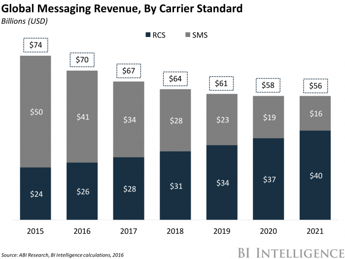 RolleDaniel's tweet photo. Hi #BigDataFriend another #index for the #trend of #microweb - #Information is going to be fed into your smart #Messenger in the #nearfuture and you -> #AssistiveTech / #personal #ArtificialIntelligence are going to play a major part in this. | #BigData 
https://t.co/vGvnuUlpZQ https://t.co/23kWEmjJMR